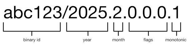 versioning breakdown | center